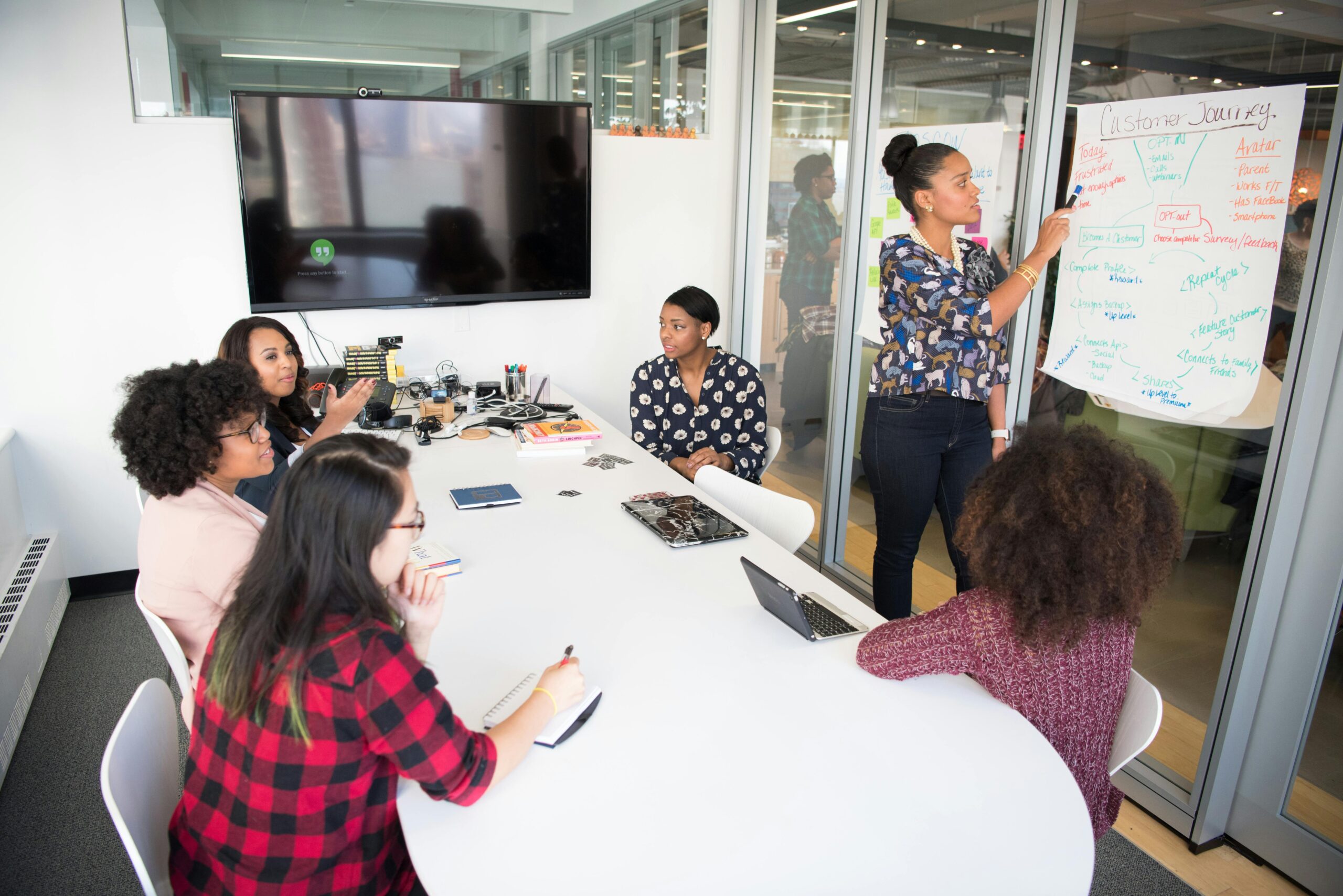 marketing performance optimization​